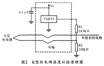 一個溫度補(bǔ)償電路的原理圖