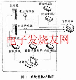 直流電能表檢驗裝置系統(tǒng)結(jié)構(gòu)圖 m.makelele.cn