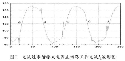 研制電源TFI測(cè)量主電流IL曲線