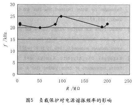運(yùn)行結(jié)果