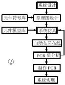 電路級(jí)設(shè)計(jì)工作流程