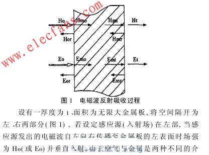 電磁波反射吸收過(guò)程 m.makelele.cn