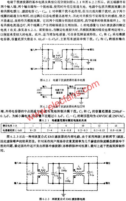 電磁干擾濾波器的基本電路  m.makelele.cn