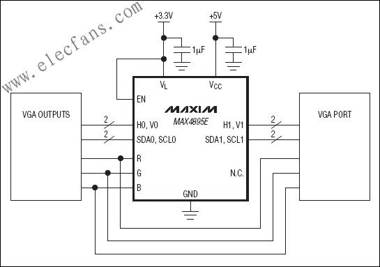 MAX4895E 集成電平轉(zhuǎn)換緩沖器 VGA端口保護 m.makelele.cn