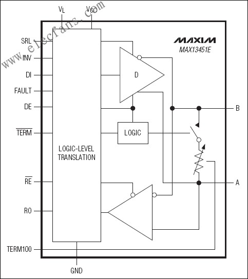 MAX13450E/MAX13451E  RS-485/RS-422收發(fā)器 m.makelele.cn