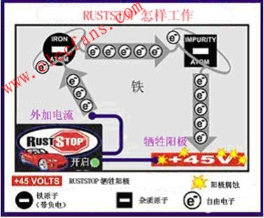 電子防銹技術(shù) m.makelele.cn