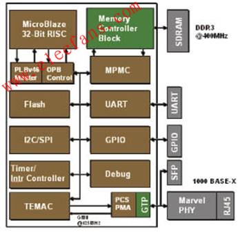 嵌入式目標參考設(shè)計 m.makelele.cn