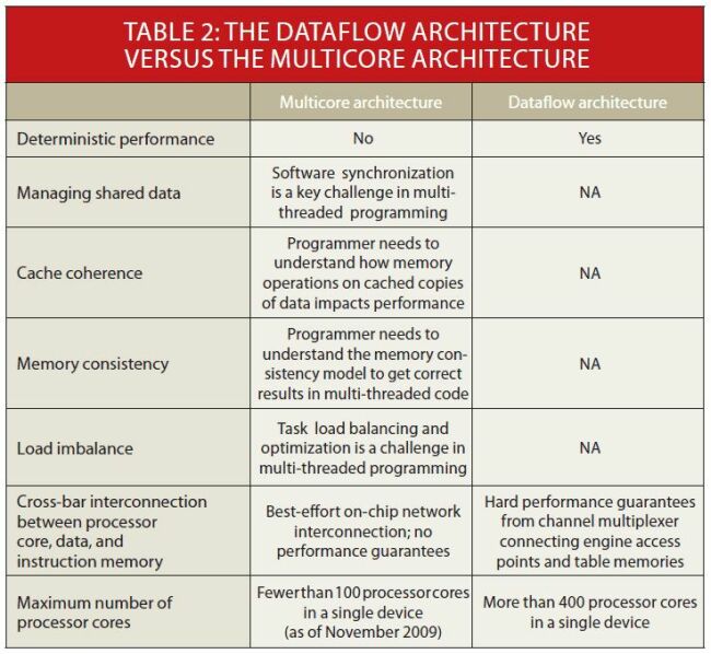 《電子系統(tǒng)設(shè)計(jì)》