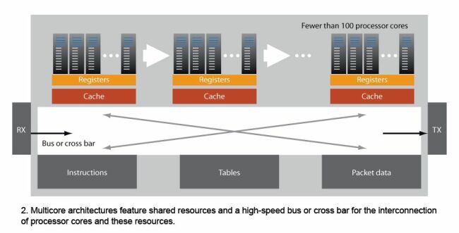 《電子系統(tǒng)設(shè)計(jì)》