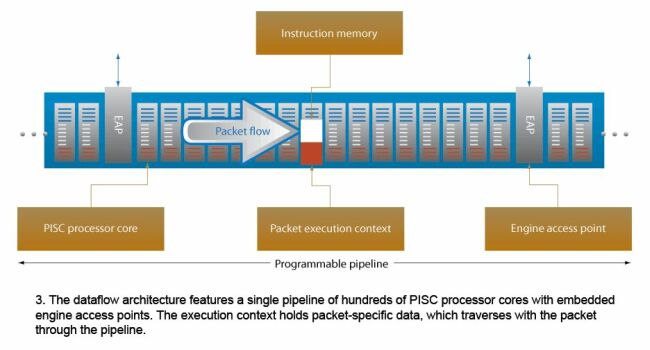 《電子系統(tǒng)設(shè)計(jì)》