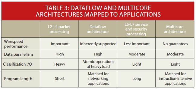 《電子系統(tǒng)設(shè)計(jì)》