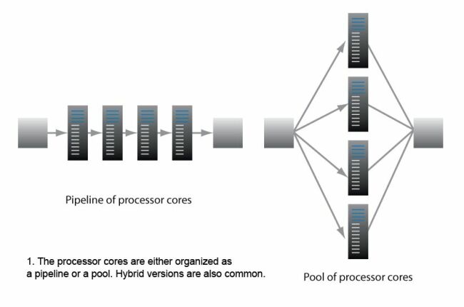 《電子系統(tǒng)設(shè)計(jì)》