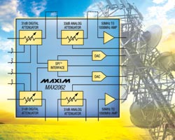 雙通道IF/RF數(shù)字VGA理想用于2.5G/3G/4G無(wú)線(xiàn)基礎(chǔ)設(shè)施