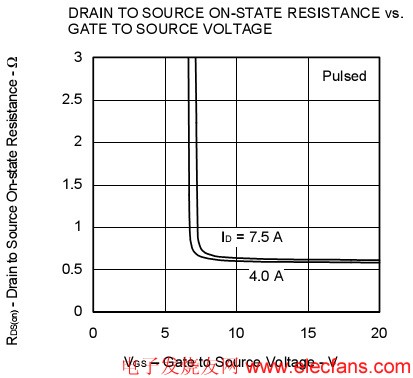 RDS(ON)隨VGS的變化曲線 m.makelele.cn