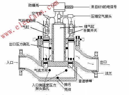 車(chē)載檢定裝置的設(shè)備
