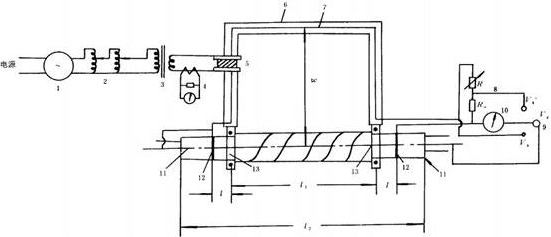 測試電纜金屬護(hù)套