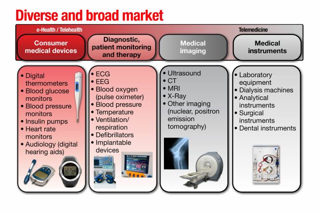 《電子系統(tǒng)設(shè)計(jì)》