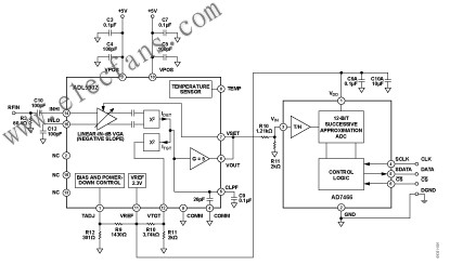 通過軟件校準(zhǔn)的RF功率測量系統(tǒng) m.makelele.cn