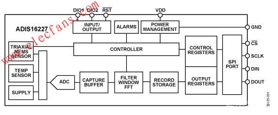 ADIS16227功能框圖 m.makelele.cn