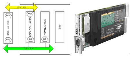 圖5  機載娛樂系統(tǒng)基本架構