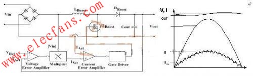 無(wú)直接參考正弦波傳感信號(hào)的均值電流控制  m.makelele.cn