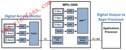 六軸系統(tǒng)圖 m.makelele.cn