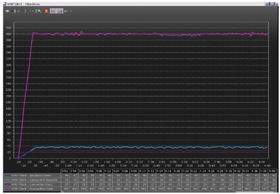 測(cè)試頁(yè)面