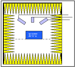 聲學(xué)測(cè)試室與環(huán)境-3