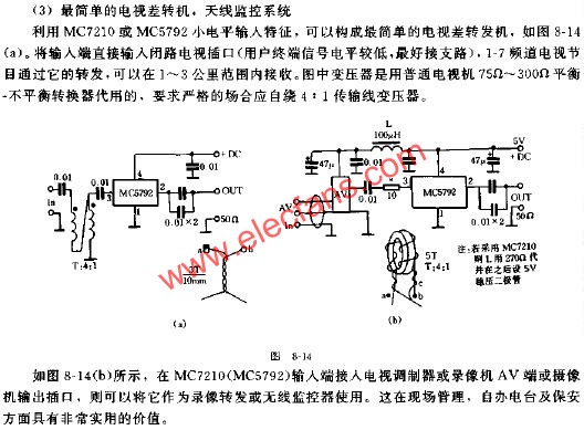 1.8~175MHZ寬帶功率模塊MC7210、MC5792及應(yīng)用