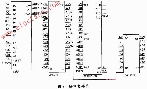 大容量存儲器的接口電路 m.makelele.cn