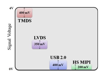 幾種流行的差分?jǐn)[幅
