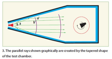 《電子系統(tǒng)設(shè)計(jì)》