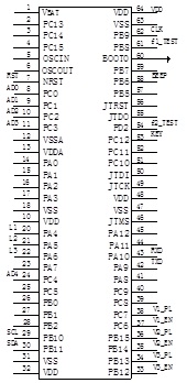 STM32F應用連接圖