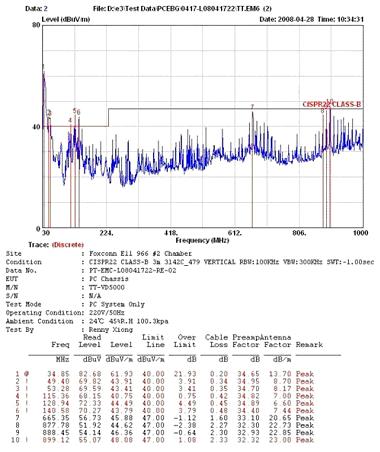 圖3EMI測試報(bào)告