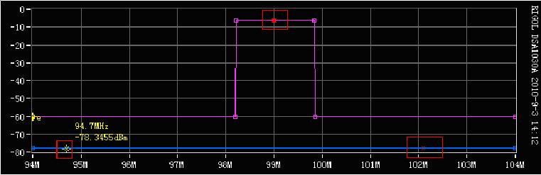 圖7基于PassFail最終結(jié)果的輸出--基于Fail點(diǎn)模式