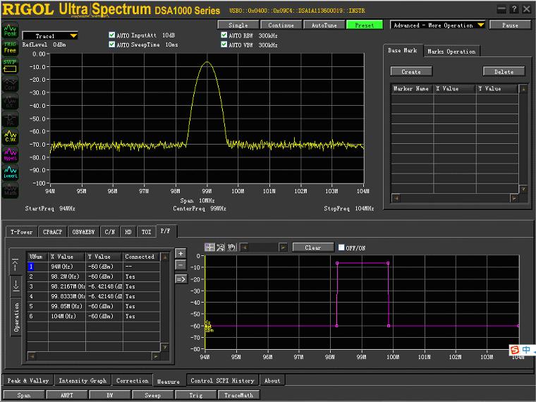 圖5基于信號錄制模版--編輯后數(shù)據(jù)