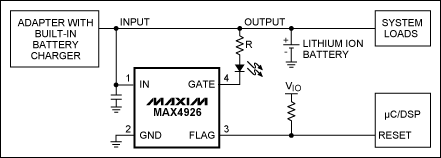 Figure 1. Residing in a 1.0mm x 1.5mm μDFN package, this IC illuminates the LED as long as the power is OK. When an under- or over-voltage condition appears, it turns off the LED and issues a warning to the μC.
