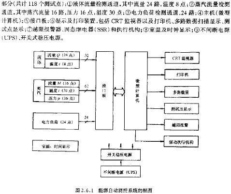 能源自動測控系統(tǒng)的框圖  m.makelele.cn