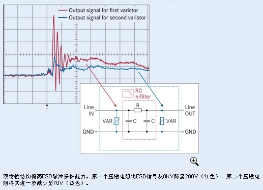 音頻濾波器該如何實(shí)現(xiàn)一體化ESD/EMI保護(hù)(電子工程專(zhuān)輯)