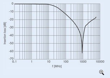 音頻濾波器該如何實(shí)現(xiàn)一體化ESD/EMI保護(hù)(電子工程專(zhuān)輯)