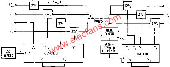 用時(shí)分法傳輸多路信號的電路