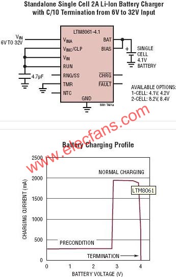 LTM8061典型應(yīng)用電路  m.makelele.cn