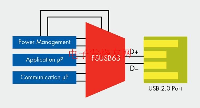 共享一個(gè)USB 2.0端口的多路復(fù)用USB 2.0開(kāi)關(guān) m.makelele.cn