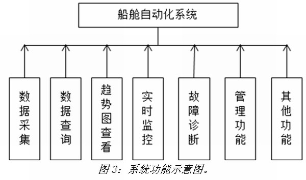 《電子系統(tǒng)設計》