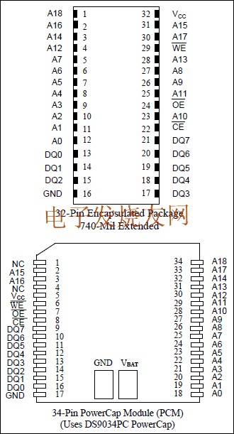 DS1250W 3.3V 4096k NV SRAM m.makelele.cn