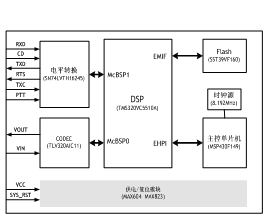 語音處理平臺(tái)硬件結(jié)構(gòu)總框圖