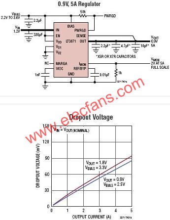 LT3071典型應(yīng)用電路  m.makelele.cn