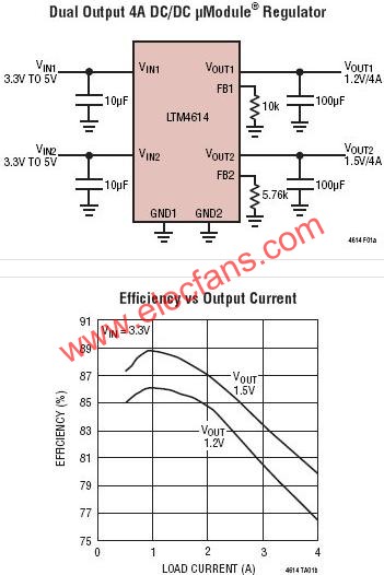 LTM4614典型應(yīng)用電路  m.makelele.cn