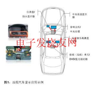 遠(yuǎn)程汽車(chē)顯示應(yīng)用 m.makelele.cn