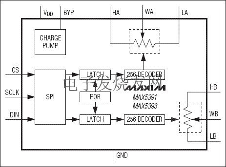 MAX5391/MAX5393 低電壓線性變化數(shù)字電位器 m.makelele.cn